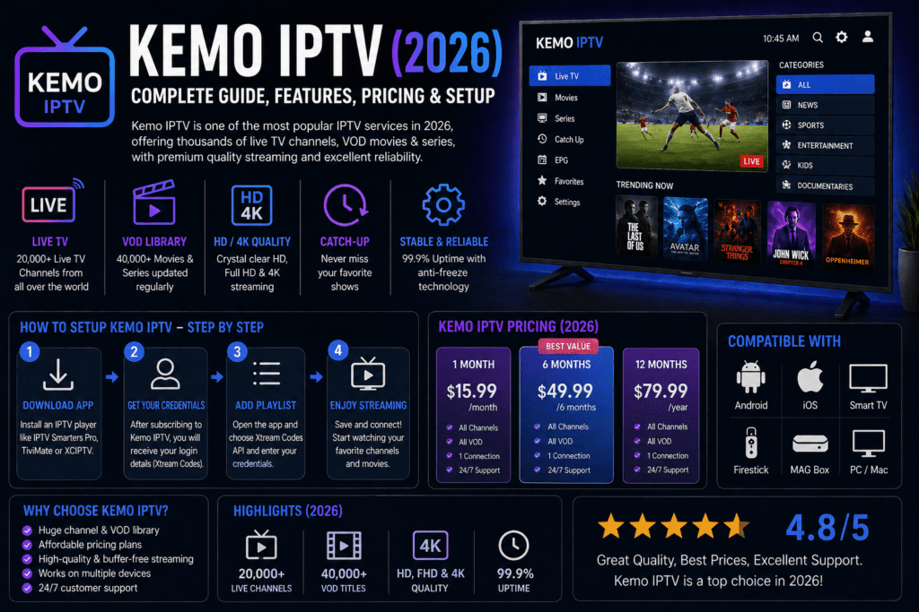 Kemo IPTV (2026) – Complete Guide, Features, Pricing & Setup